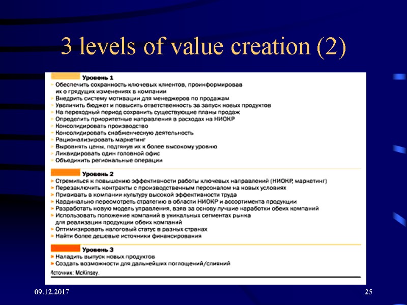 09.12.2017 25 3 levels of value creation (2) 09.12.2017 25 3 levels of value creation (2)